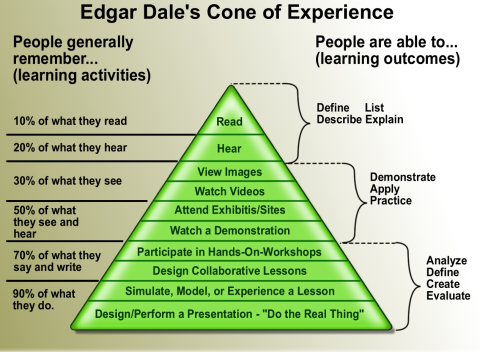 Cone_of_learning_export_11x17